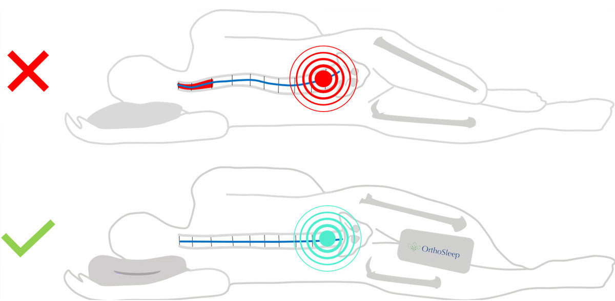 ORTHO SLEEP IMPROVE SLEEP QUALITY